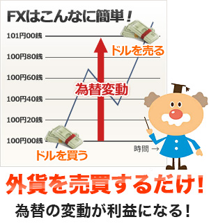 FXは簡単！円を売買するだけ