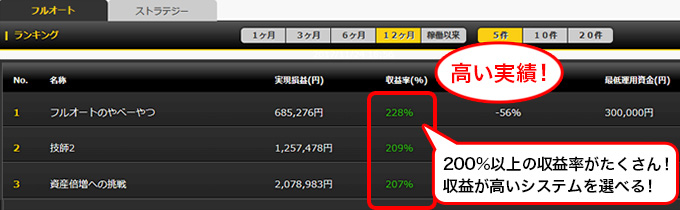 150％以上の収益率がたくさんあって優秀なシストレ