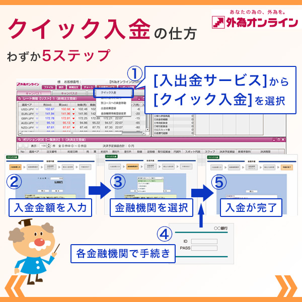 クイック入金の方法