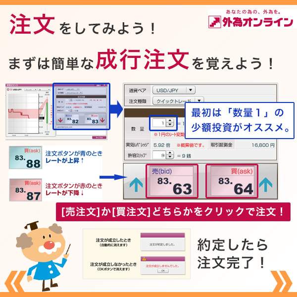 外為オンラインの注文方法