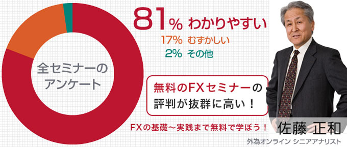 初心者からFXで稼ぐ為のイロハが無料で利用できる