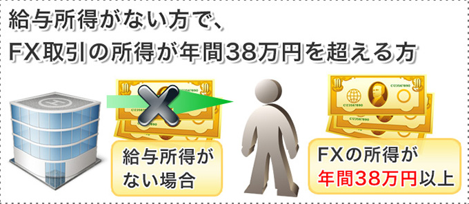 給与所得がない方で、FX取引の所得が年間38万円を超える方