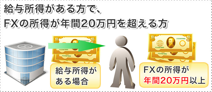 給与所得がある方で、FXの所得が年間20万円を超える方