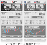 サイバーエージェントFXのトレードツールCymoNEXT
