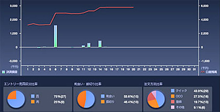 過去取引データ自動分析