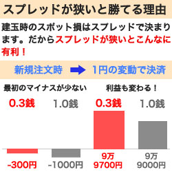 スプレッドが狭いと勝てる理由