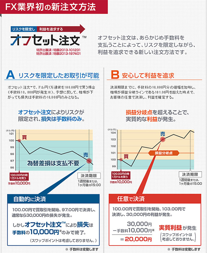 外為オンラインのオフセット注文で利益を上げてリスクを限定