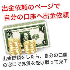 出金依頼をして口座で受け取る