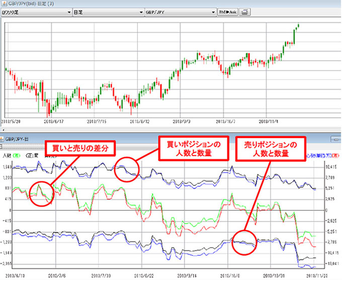 外為オンラインのディールスコープで個人トレーダーのポジション状況がひと目でわかる
