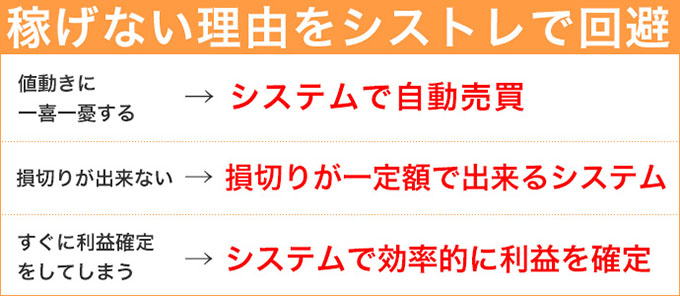 シストレで稼げない３つの理由を回避できるわけ